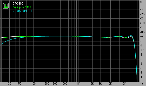 Frequency responseのグラフ